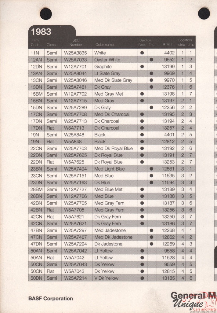 1983 General Motors Paint Charts RM 9